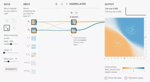 想揭开深度学习隐藏层的神秘面纱？试试Tensor Flow的神经网络游乐场