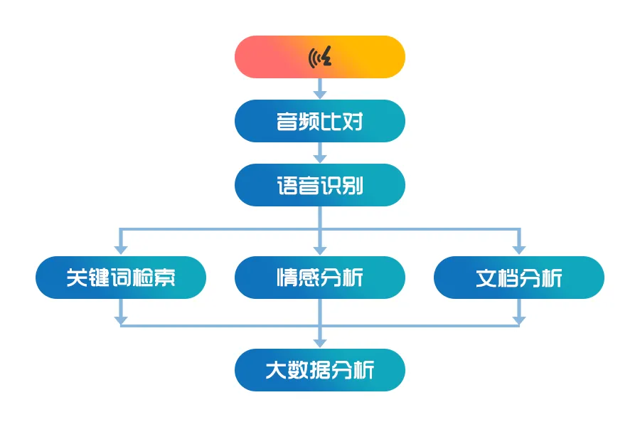 极限元温正棋：从前端信号处理到语音识别、合成与交互，我们要打造智能语音技术闭环