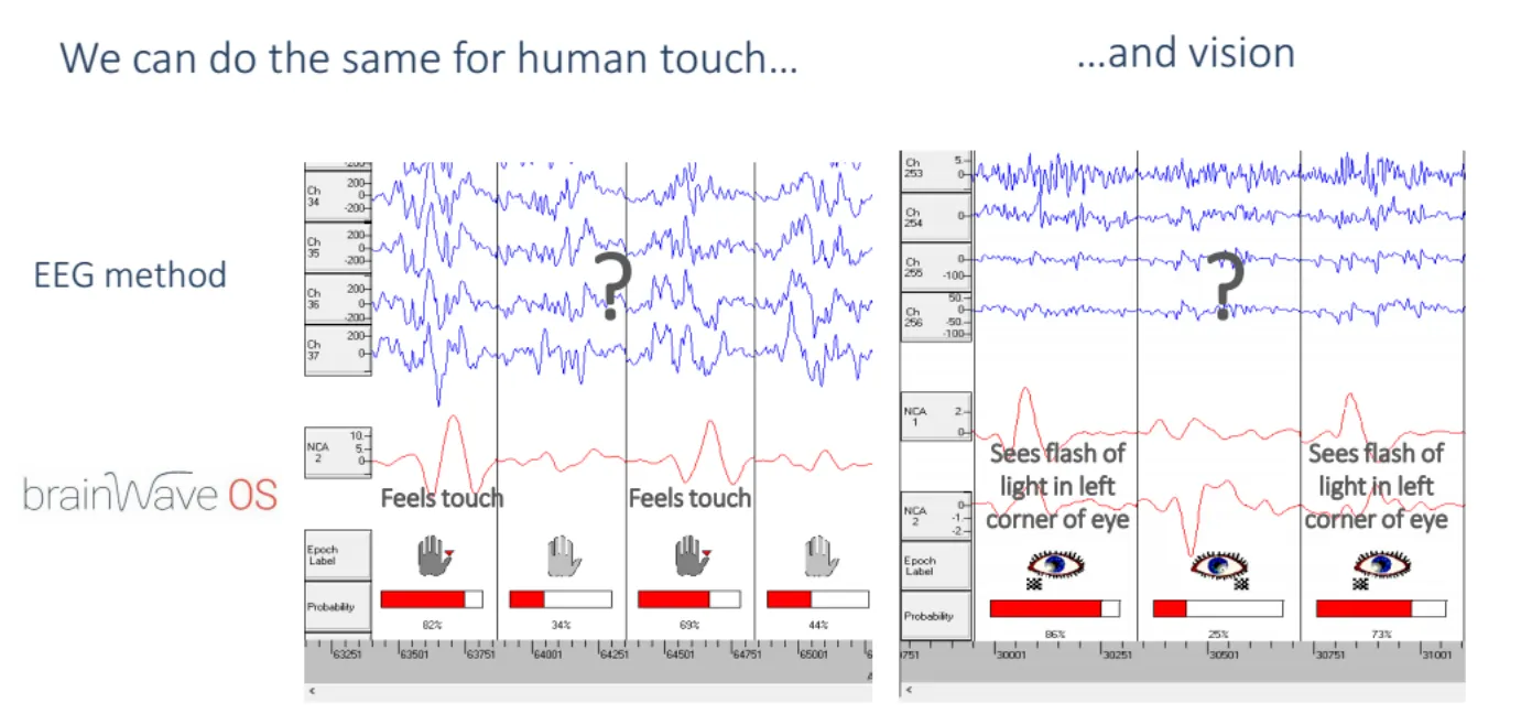 Eyemynd王云翔：用脑波信号来控制虚拟世界