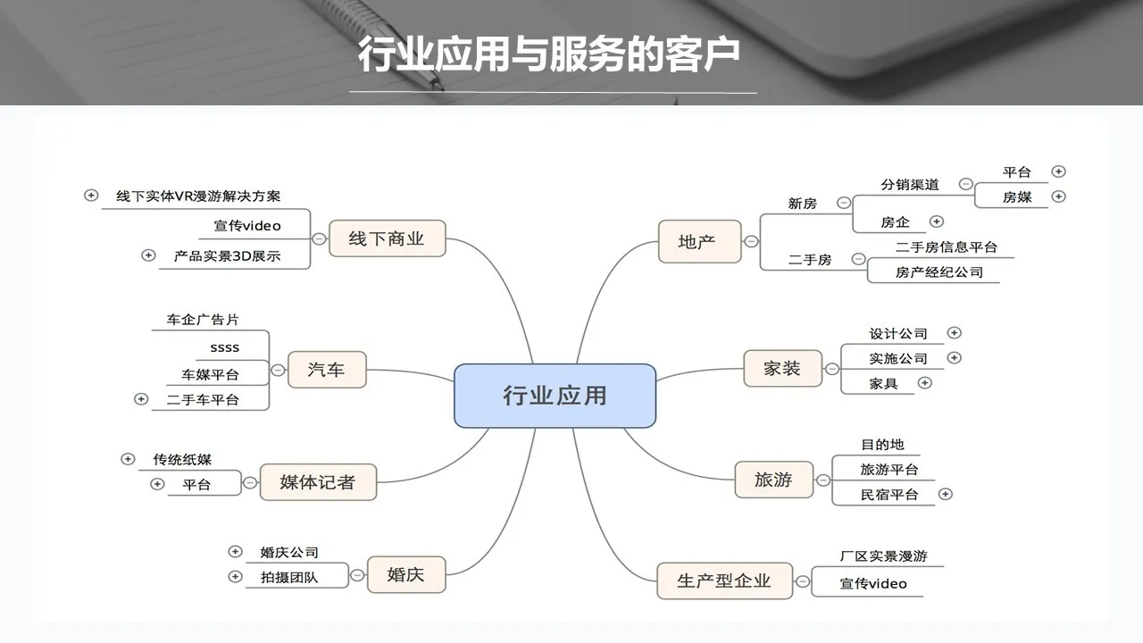 干货分享|VR视频的变现之路：除了影视和游戏，还有房地产