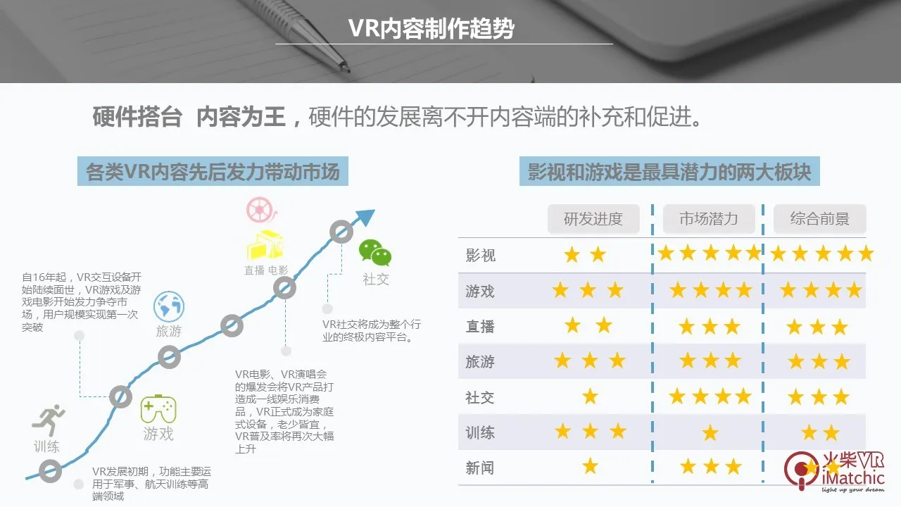 干货分享|VR视频的变现之路：除了影视和游戏，还有房地产