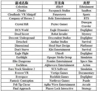 一份史上最全的VR游戏汇总，你想了解的都在这里了