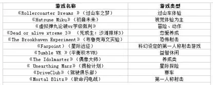 一份史上最全的VR游戏汇总，你想了解的都在这里了