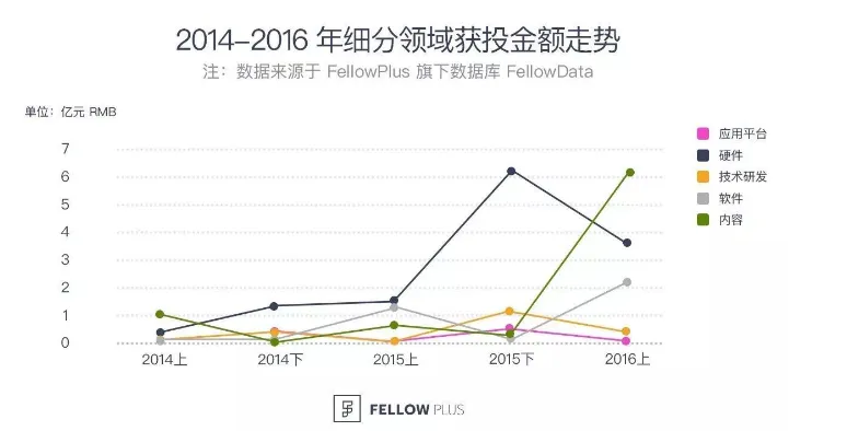 从风起云涌的VR行业发展，看核心技术的变与不变