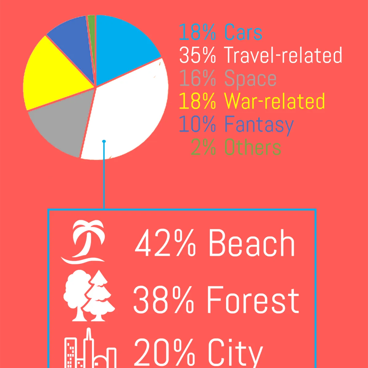 VR广告大势来袭，哪些行业将成为最大受益者？