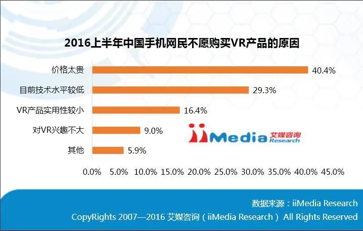 环环相扣，VR硬件技术突破的春天还有点远