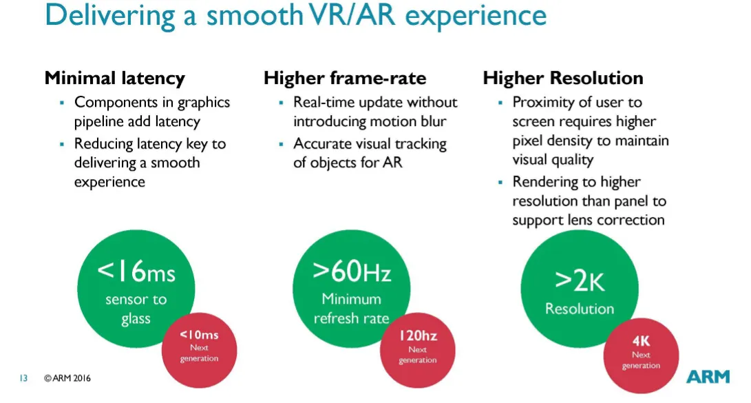 ARM：让Mali带来更极致的移动VR体验