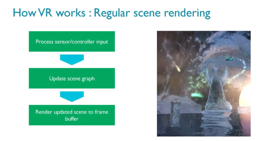 ARM：让Mali带来更极致的移动VR体验
