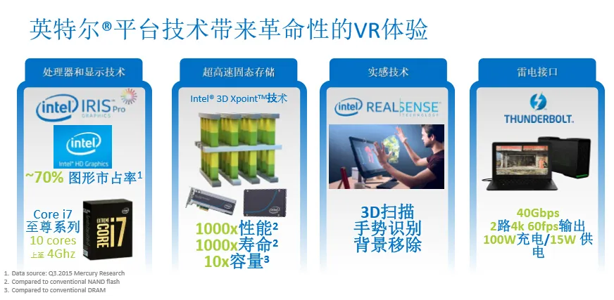 英特尔：我们解决VR体验所需的强大计算力