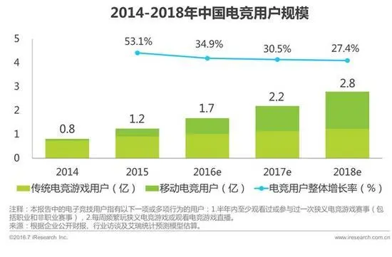 VR电竞直播未来可期，爆点还远