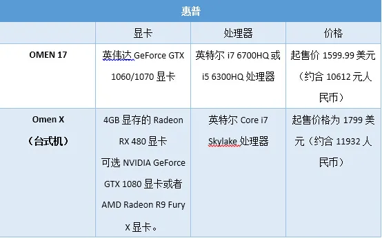 VR是PC厂商的救命稻草还是海市蜃楼