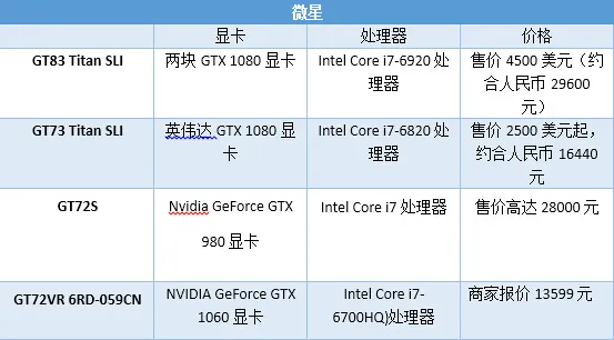 VR是PC厂商的救命稻草还是海市蜃楼