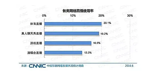 NextVR备受资本青睐 ，VR直播领域首个“独角兽”将诞生？