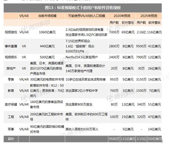 NextVR备受资本青睐 ，VR直播领域首个“独角兽”将诞生？