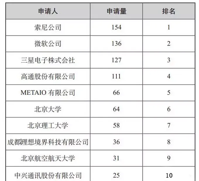 扒一扒AR增强现实技术的专利态势