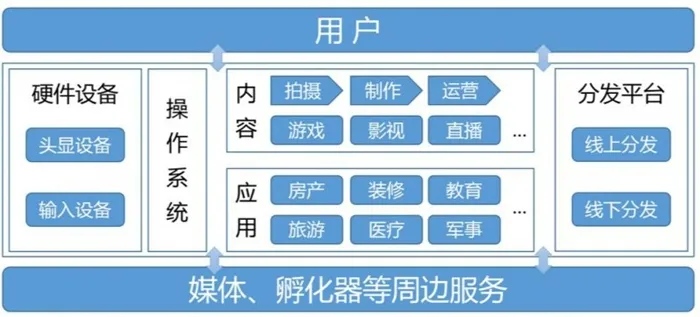 VR 真的来了,这些必备的入行知识你了解多少?1