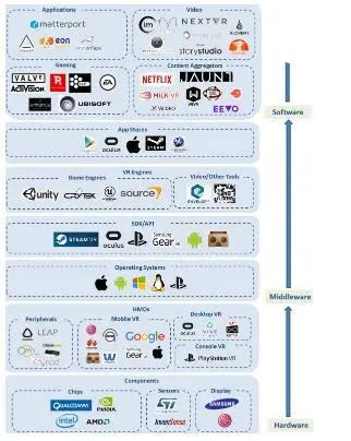 关于虚拟现实，权威机构是这样看待的……2