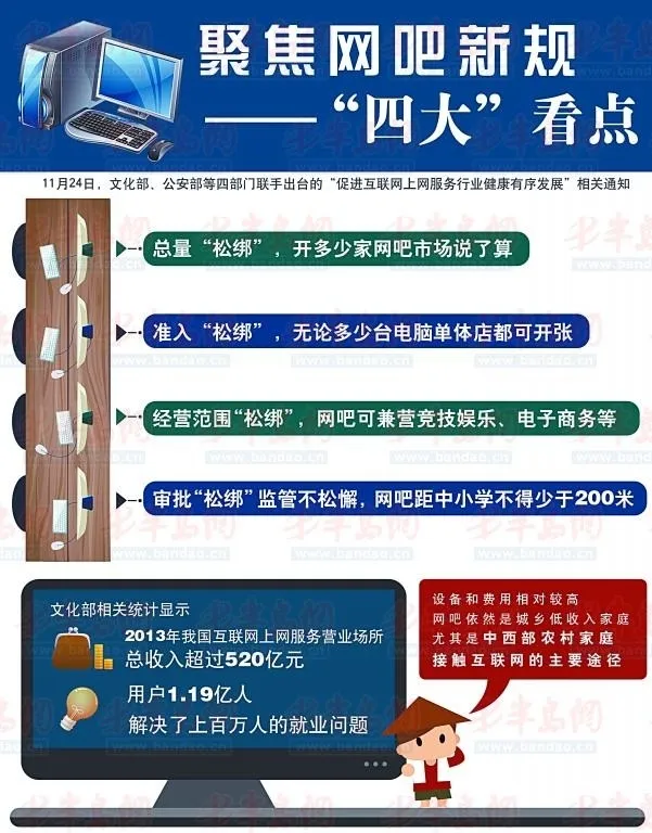 虚拟现实技术会带来网吧的新春天吗?4