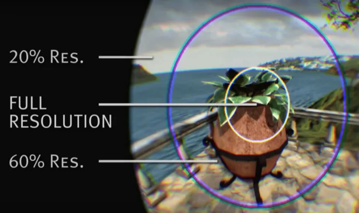 第二代“注视点渲染技术”已问世2