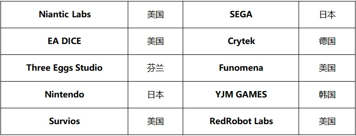 全球最值得关注的VR/AR游戏企业盘点