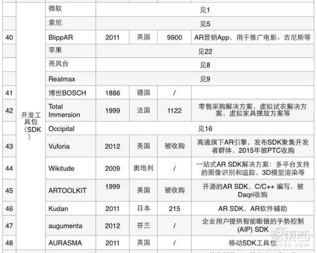 我们把AR产业链大卸128块，然后发现消费级AR还很远