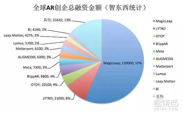 我们把AR产业链大卸128块，然后发现消费级AR还很远