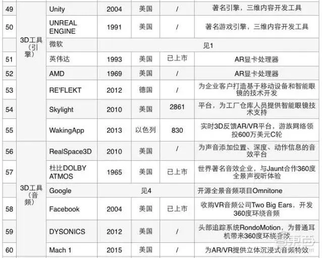 我们把AR产业链大卸128块，然后发现消费级AR还很远