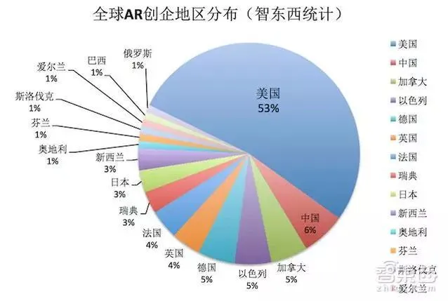 我们把AR产业链大卸128块，然后发现消费级AR还很远