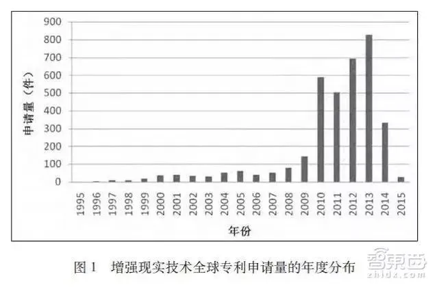 我们把AR产业链大卸128块，然后发现消费级AR还很远