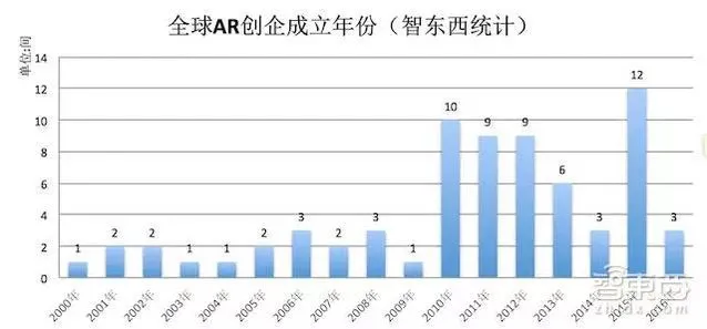 我们把AR产业链大卸128块，然后发现消费级AR还很远