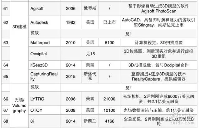 我们把AR产业链大卸128块，然后发现消费级AR还很远