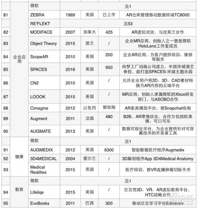 我们把AR产业链大卸128块，然后发现消费级AR还很远