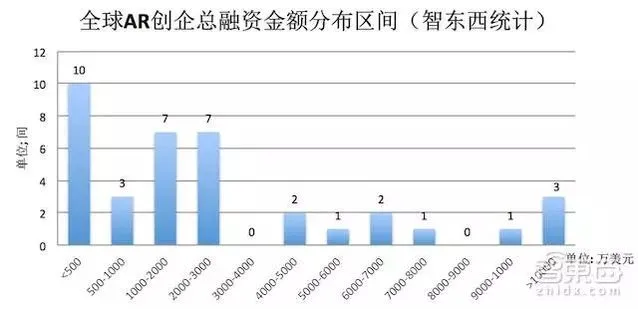 我们把AR产业链大卸128块，然后发现消费级AR还很远