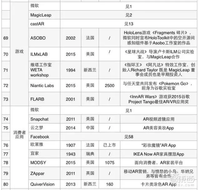 我们把AR产业链大卸128块，然后发现消费级AR还很远