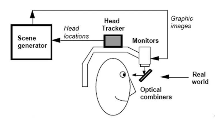 关键技术梳理,告诉你AR并没有那么神秘