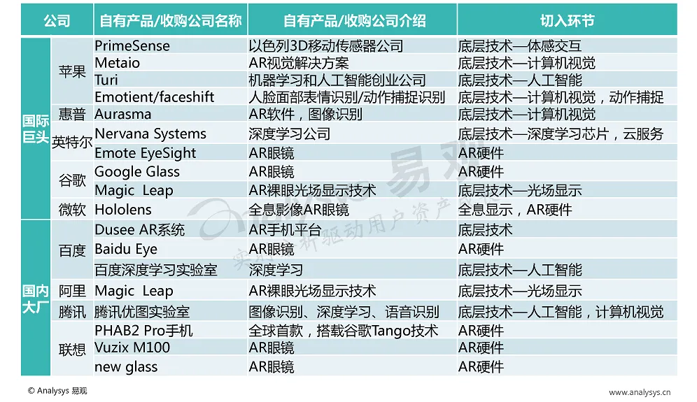 关键技术梳理,告诉你AR并没有那么神秘