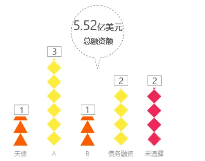 比VR更代表未来的AR在医疗健康领域有哪些前景？