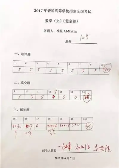 分数出炉！吊炸天的人工智能在高考面前不过是个学渣
