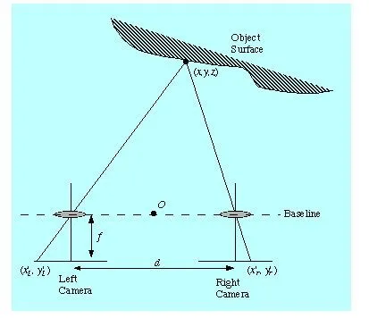在实现自主导航之前，移动机器人都有哪些避障方法？