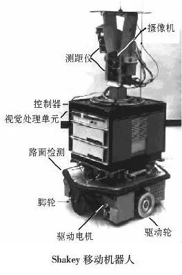 在实现自主导航之前，移动机器人都有哪些避障方法？