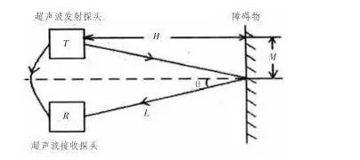 在实现自主导航之前，移动机器人都有哪些避障方法？