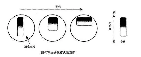 在实现自主导航之前，移动机器人都有哪些避障方法？