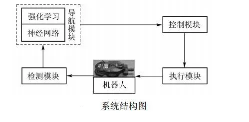 在实现自主导航之前，移动机器人都有哪些避障方法？