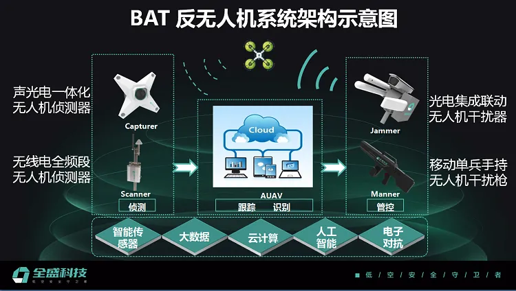 全盛科技吕盛：将侦测、跟踪、识别、管控融于一体，做低空安全守卫者