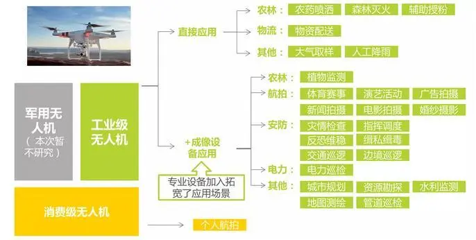 政策解读：《智能硬件产业创新发展专项行动（2016-2018年）》（下）