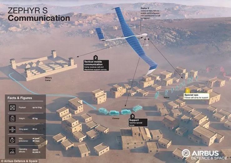 无人机Zephyr:最喜欢干的事就是追踪恐怖分子