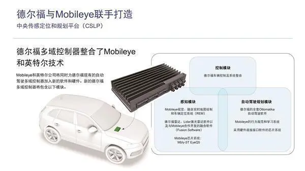 德尔福和Mobileye强强联手,将展示双方共同开发的CSLP系统