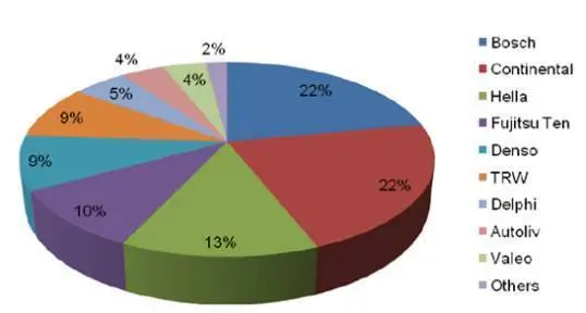 2017，自动驾驶走到了哪儿？|年终总结