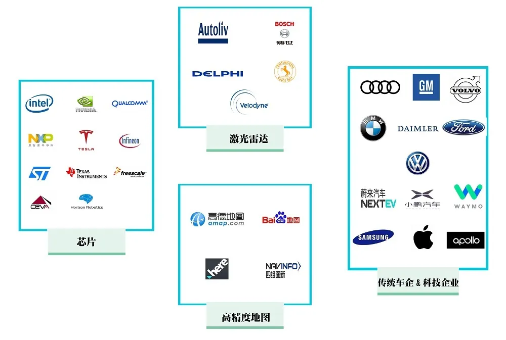 2017，自动驾驶走到了哪儿？|年终总结