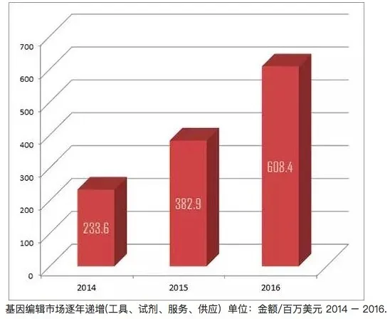 CRISPR技术到底有多火？这项被伦理学家列为“十八禁”的黑科技未来该何去何从